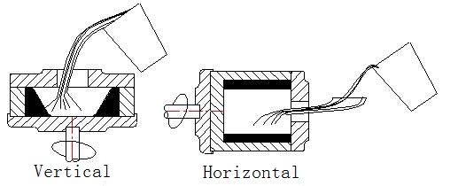 Fundición centrífuga