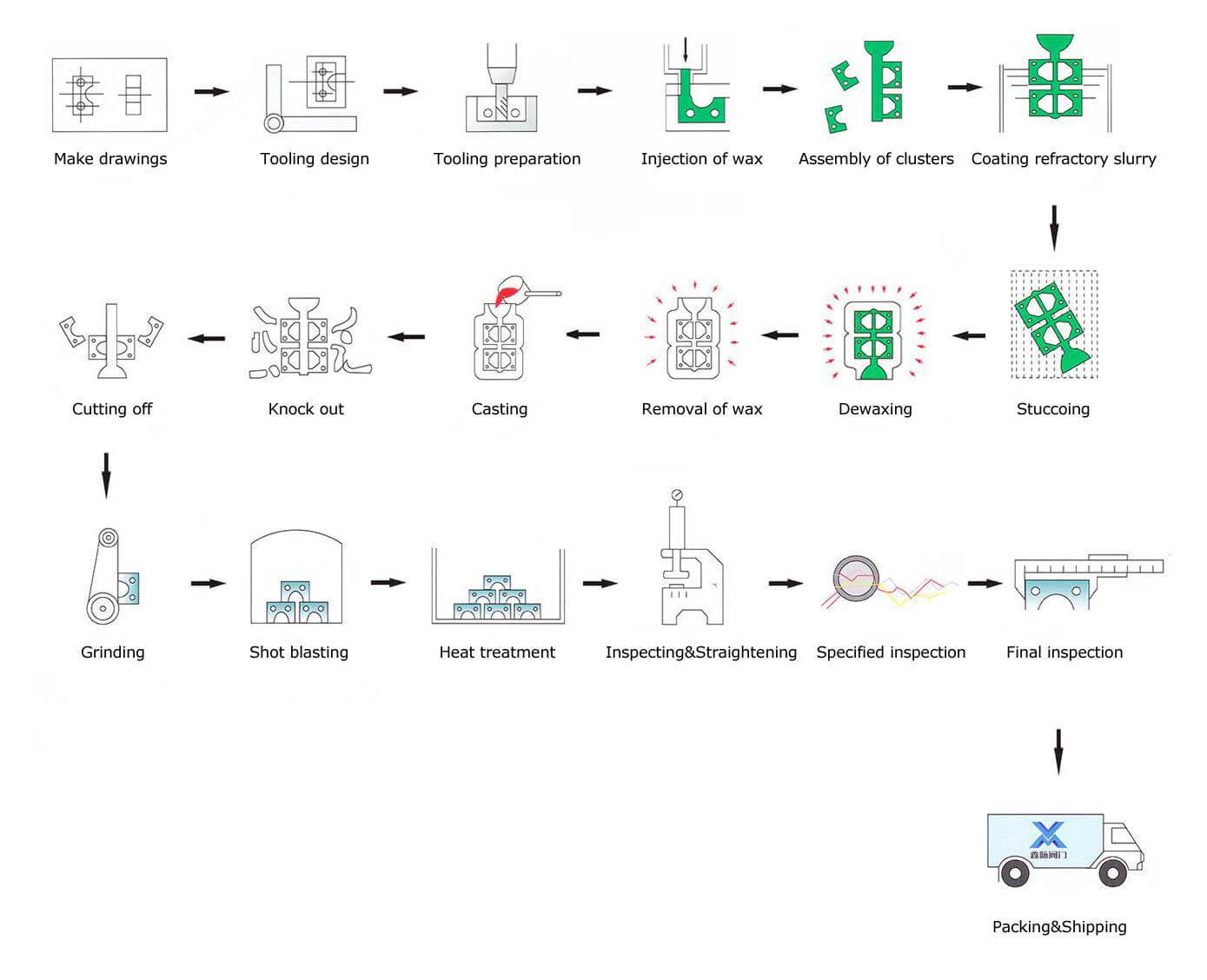 Proceso de fundición a la cera perdida.jpg