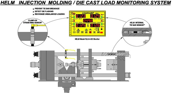 Velocidad de inyección de fundición a presión.jpg