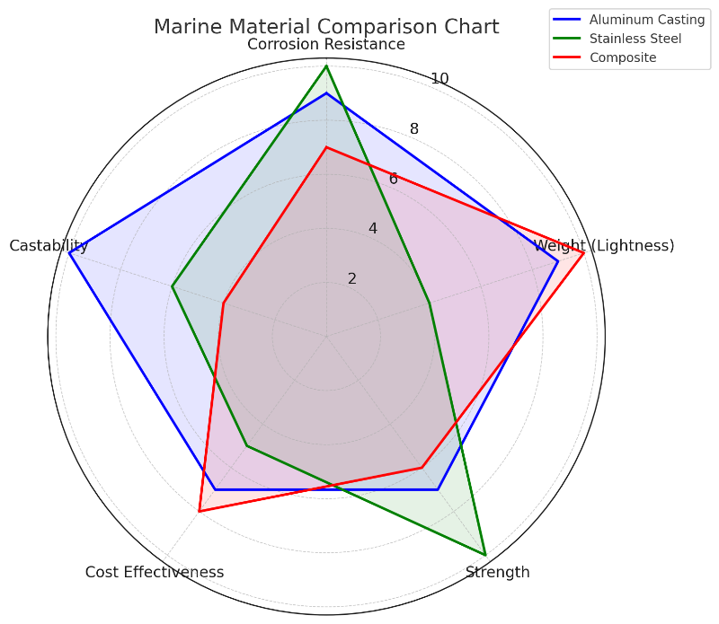 1746690900617699.png Cuadro comparativo de materiales marinos 01.png