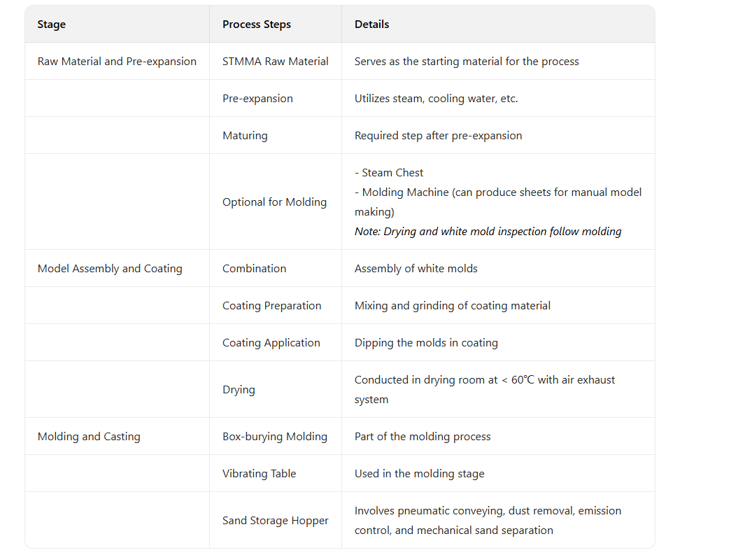 Flujo del proceso de fundición con espuma perdida.jpg